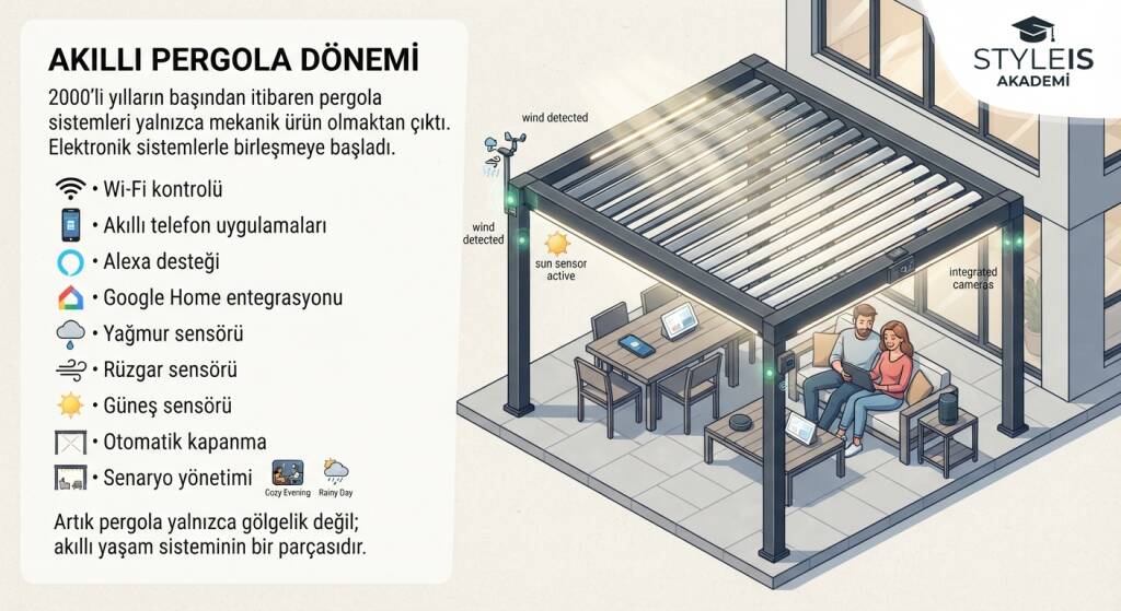 Akıllı Pergola Dönemi