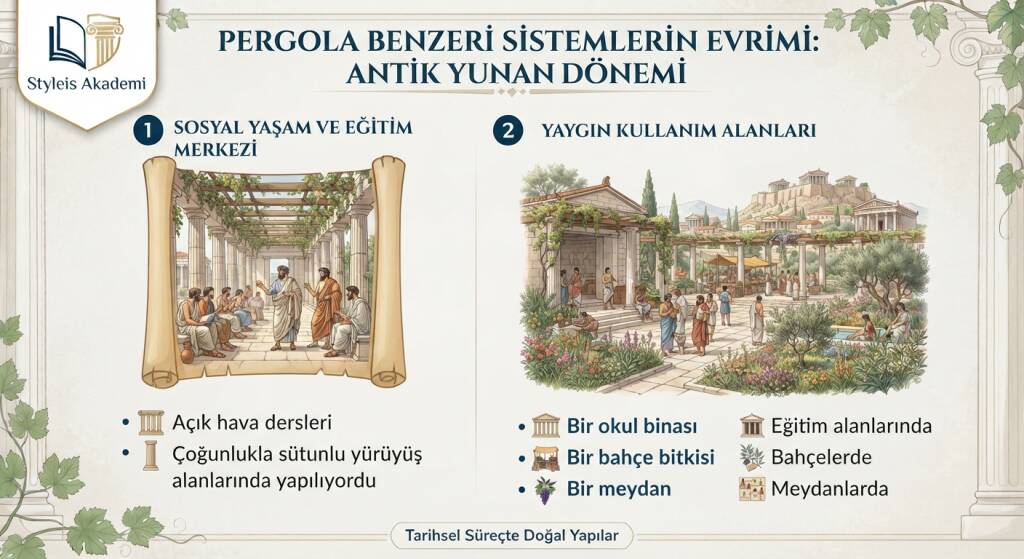 Antik Yunan Dönemi