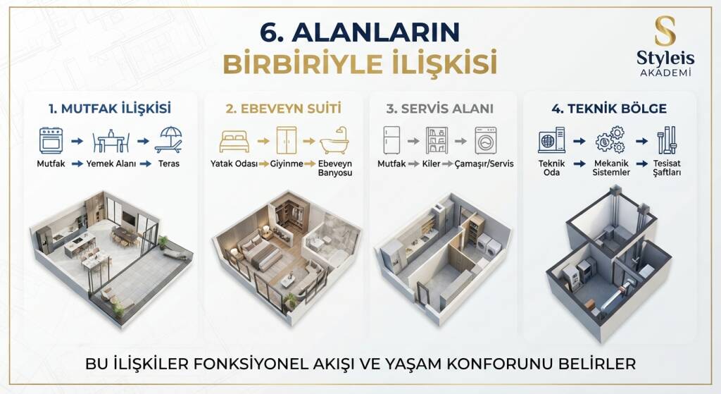 ALANLARIN BİRBİRİYLE İLİŞKİSİ