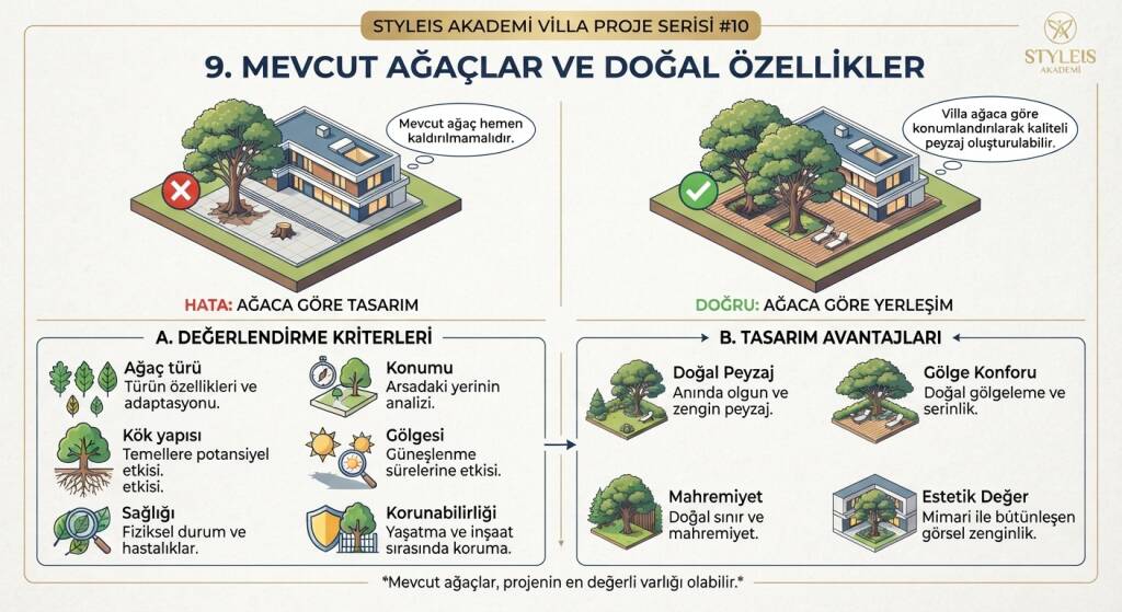 Arsada mevcut ağaç varsa hemen kaldırılması gerektiği düşünülmemelidir