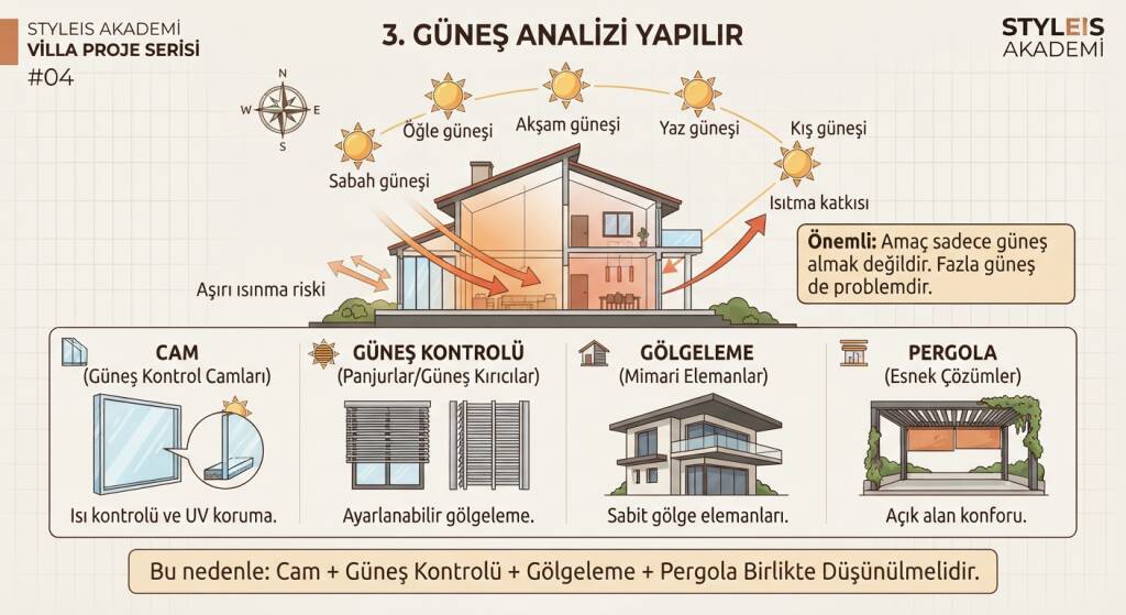 Arsanın güneş alma durumu incelenir