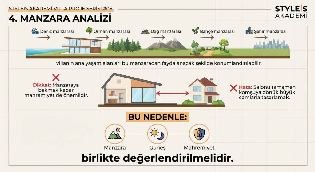 Arsanın hangi yönlere baktığı belirlenir