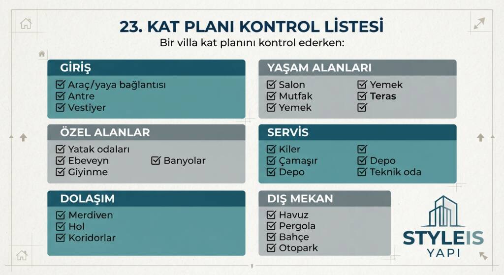 Bir villa kat planını kontrol ederken