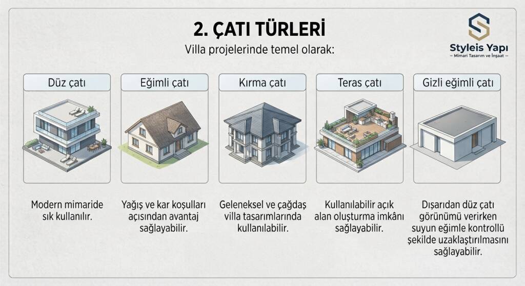 ÇATI TÜRLERİ