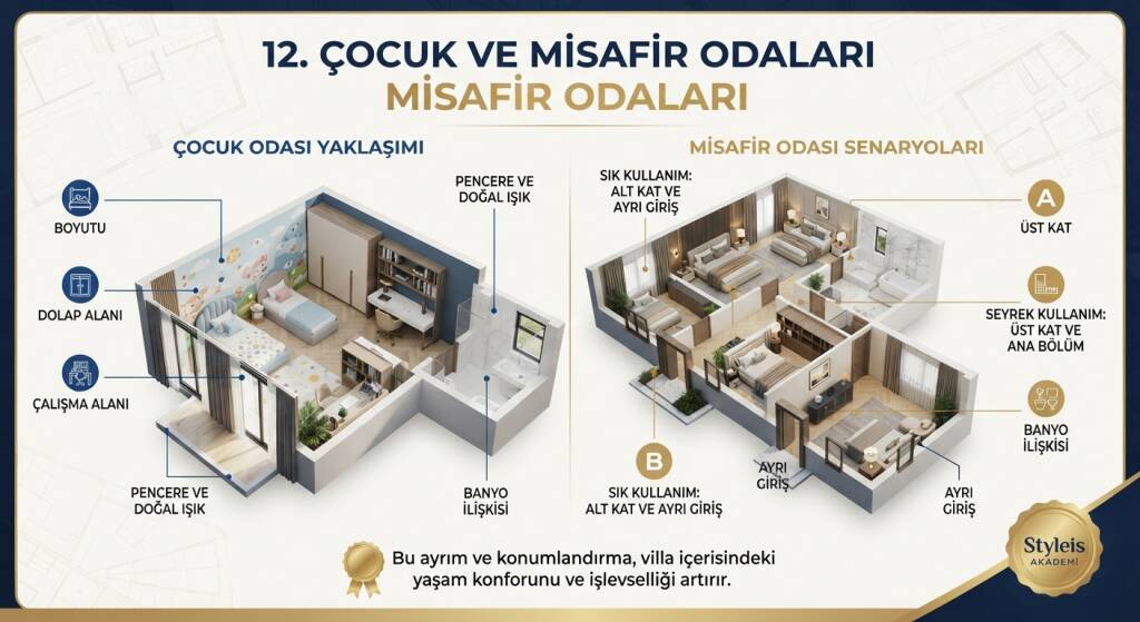 ÇOCUK VE MİSAFİR ODALARI