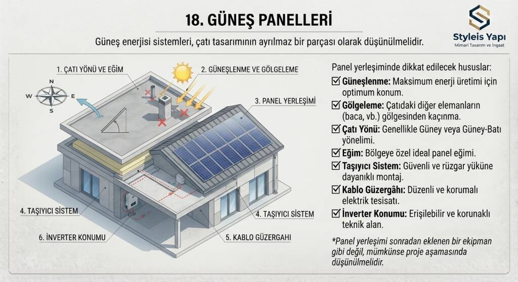 Çatı, güneş enerjisi sistemleri için önemli bir alandır