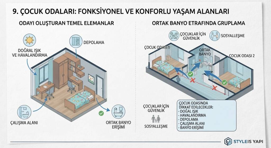 Çocuk odaları