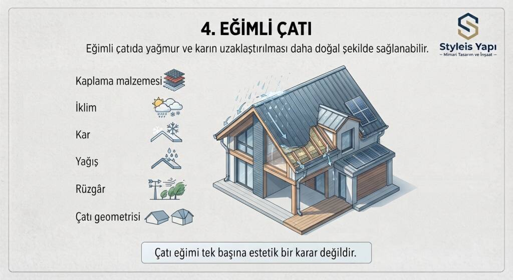 EĞİMLİ ÇATI