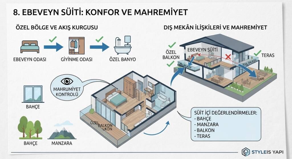 Ebeveyn alanı