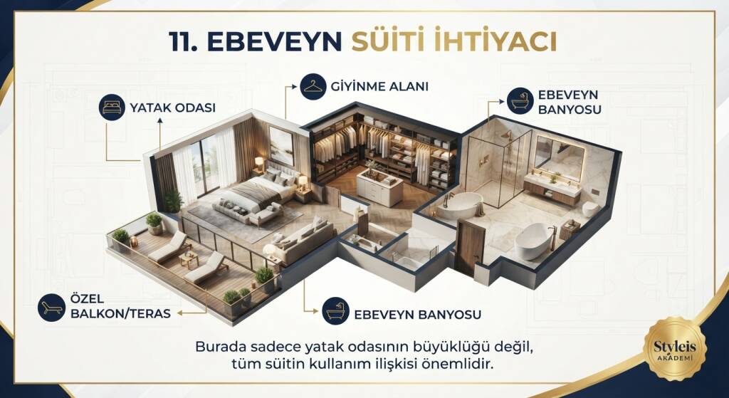 Ebeveyn bölümü villa projesinin en özel alanlarından biridir
