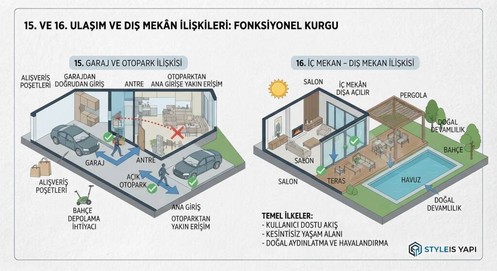 GARAJ VE OTOPARK İLİŞKİSİ