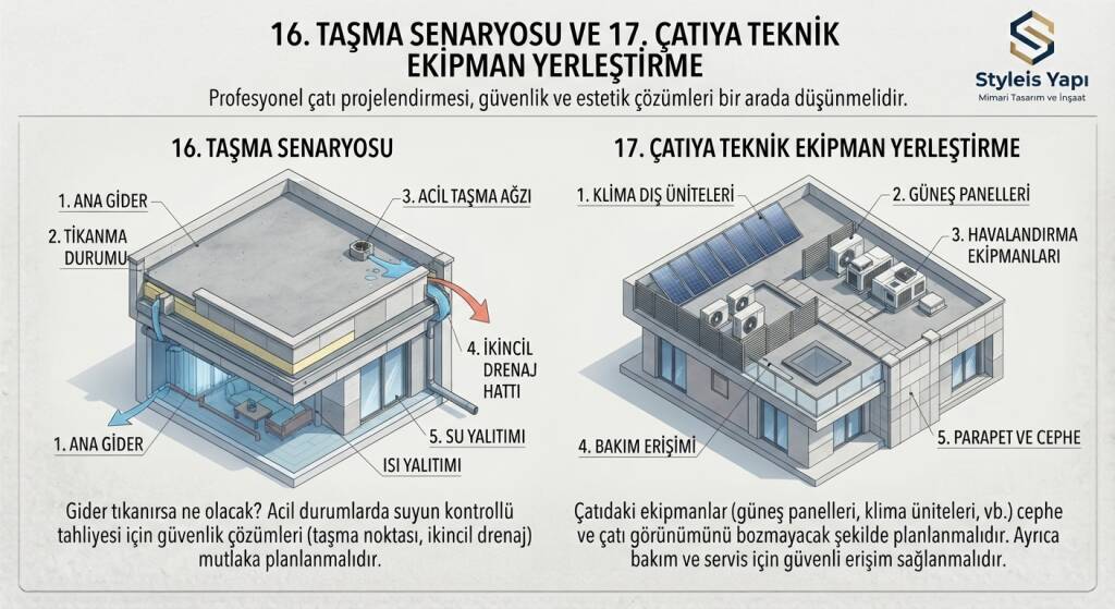 Gider tıkanırsa ne olacak