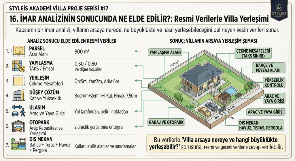 İMAR ANALİZİNİN SONUCUNDA NE ELDE EDİLİR