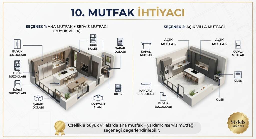 MUTFAK İHTİYACI