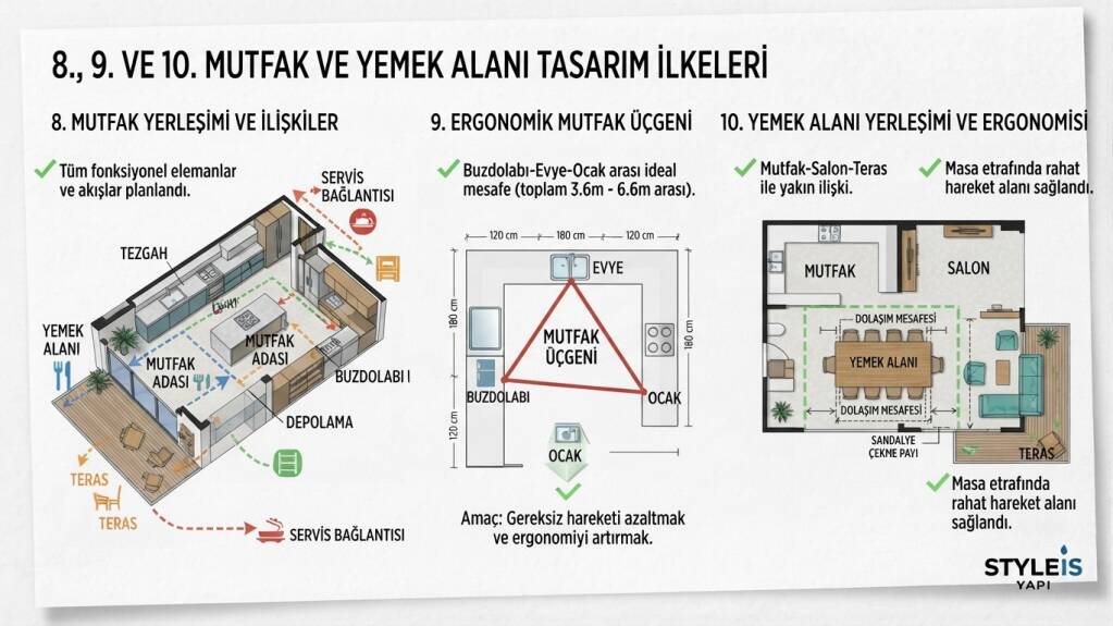 MUTFAK YERLEŞİMİ