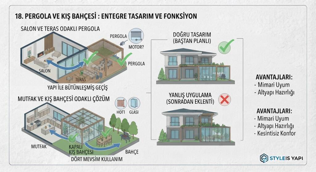 Pergola ve kış bahçesi sistemleri