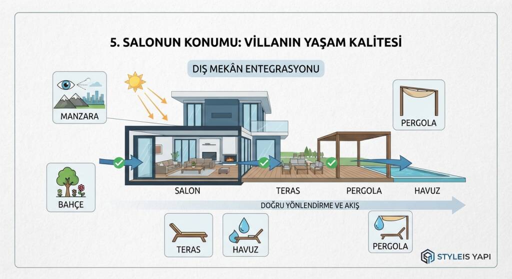 Salon, villanın kalbi ve en çok vakit geçirilen sosyal alanıdır