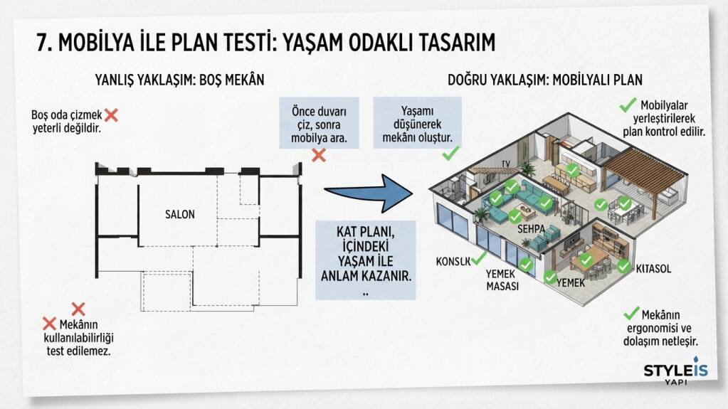 Salonun içerisine yaklaşık mobilyalar