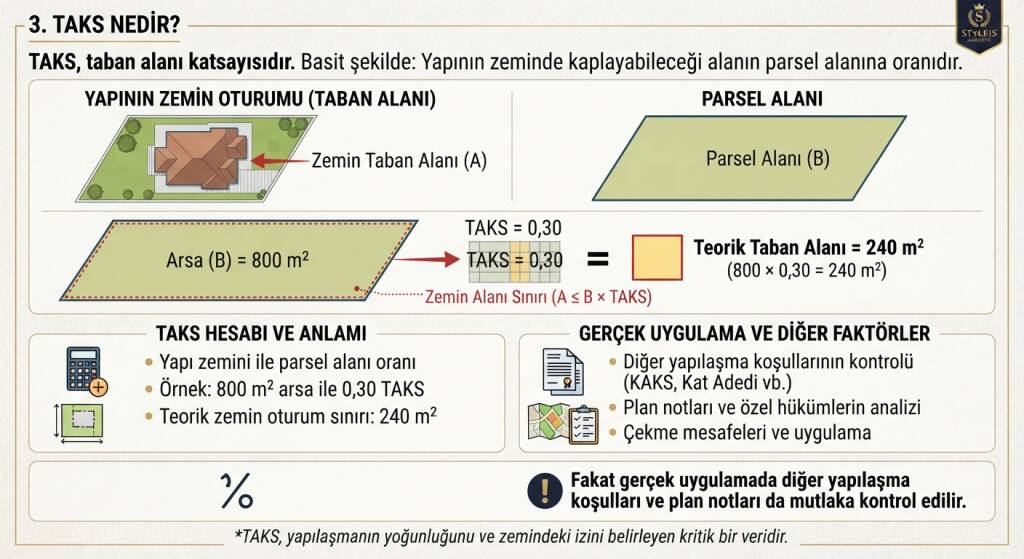 TAKS NEDİR