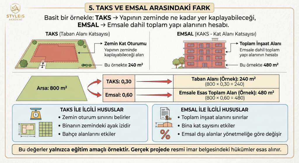 TAKS VE EMSAL ARASINDAKİ FARK