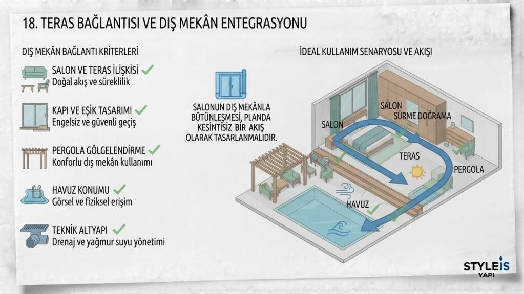 TERAS BAĞLANTISI