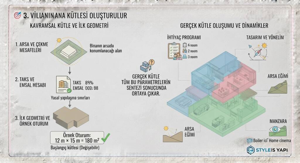 VİLLANIN ANA KÜTLESİ