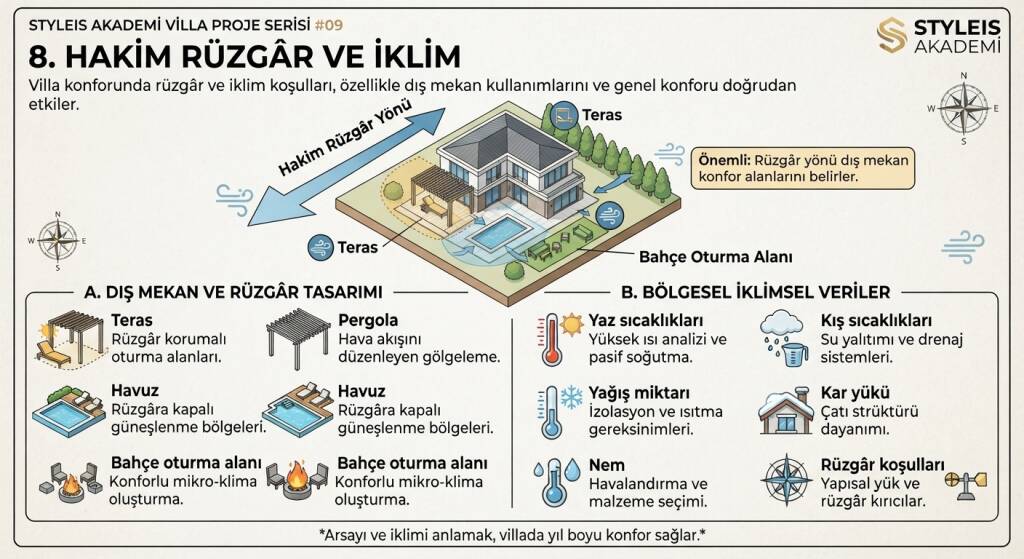 Villa konforunda rüzgâr da önemlidir.