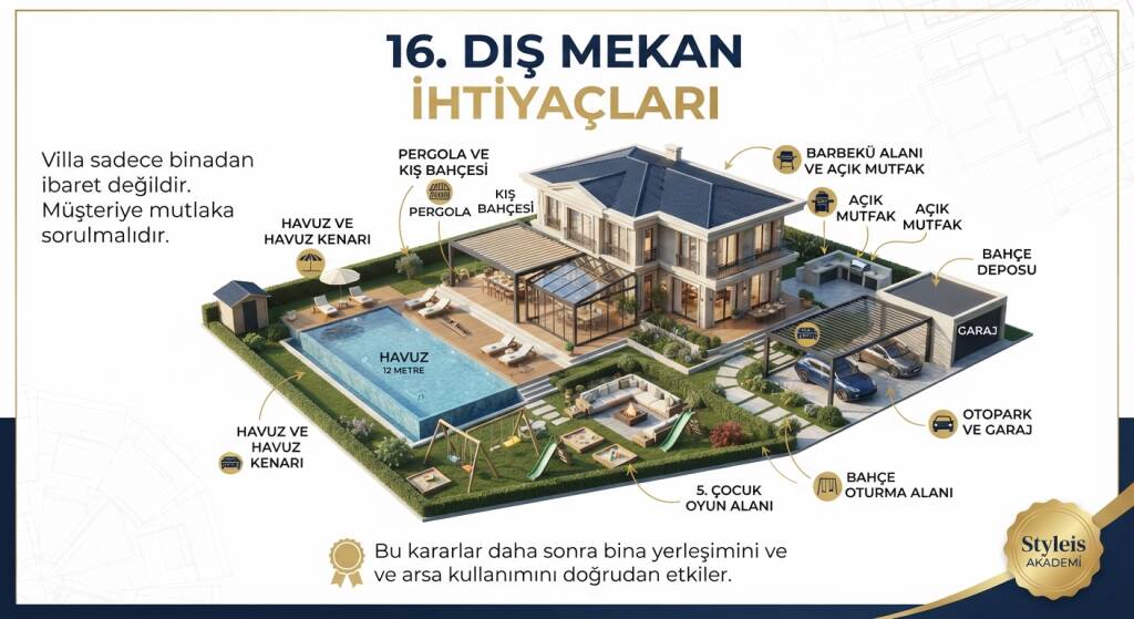 Villa sadece binadan ibaret değildir