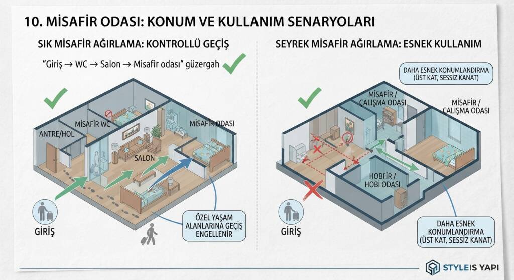 Villa tasarımında misafir odası