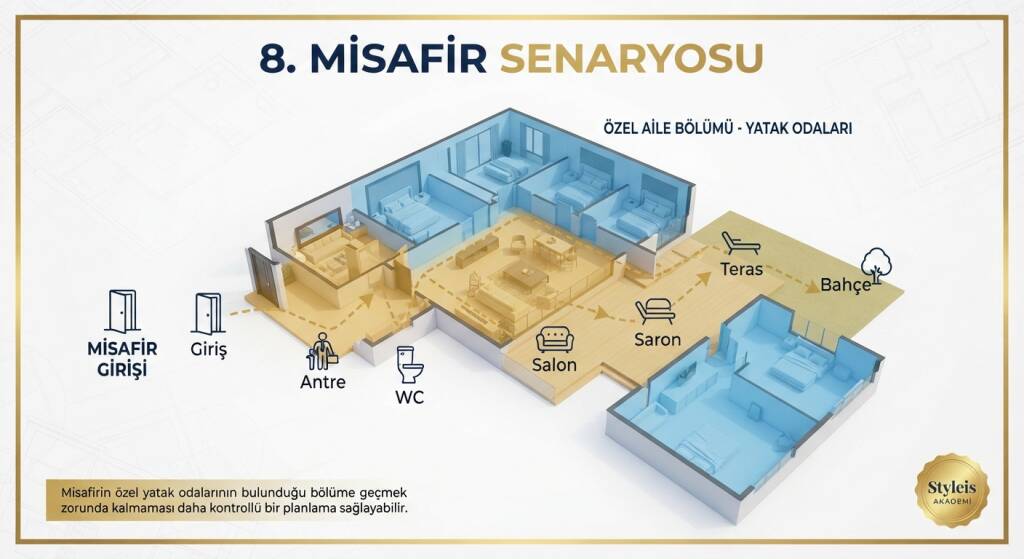 Villa tasarlanırken misafirlerin nasıl hareket edeceği de düşünülmelidir