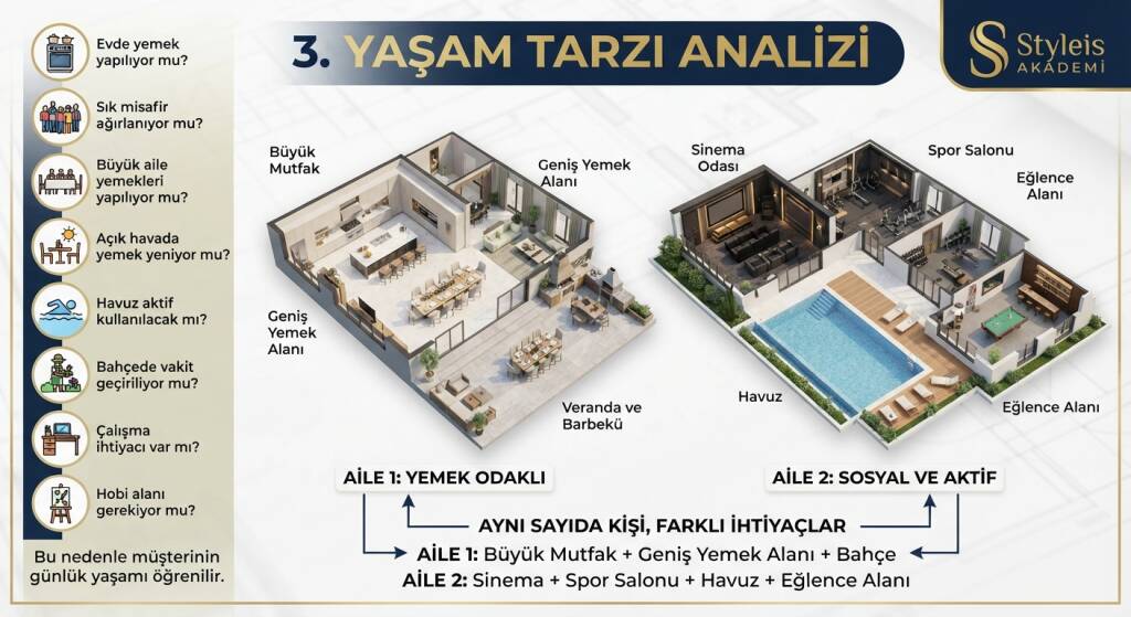 YAŞAM TARZI ANALİZİ