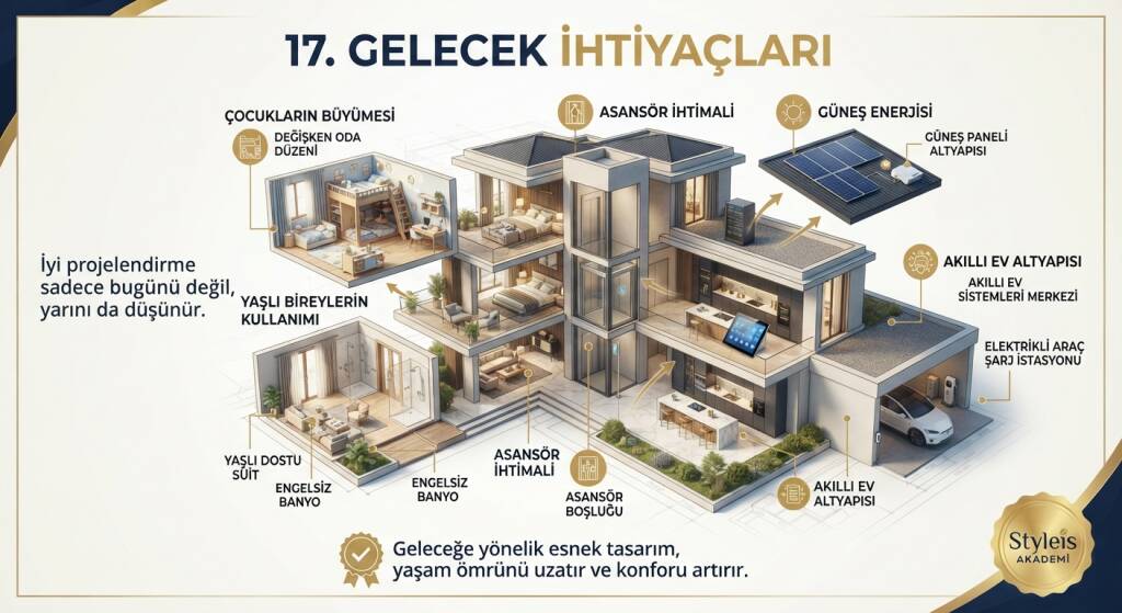iyi projelendirme sadece bugünü düşünmez