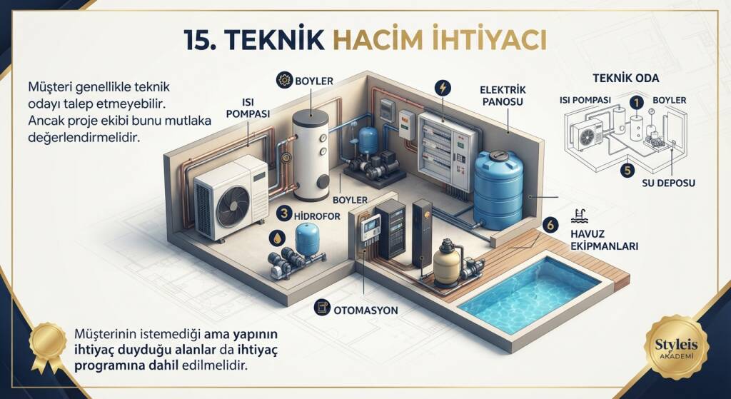 proje ekibi bunu mutlaka değerlendirmelidir