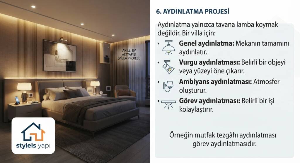 AYDINLATMA PROJESİ