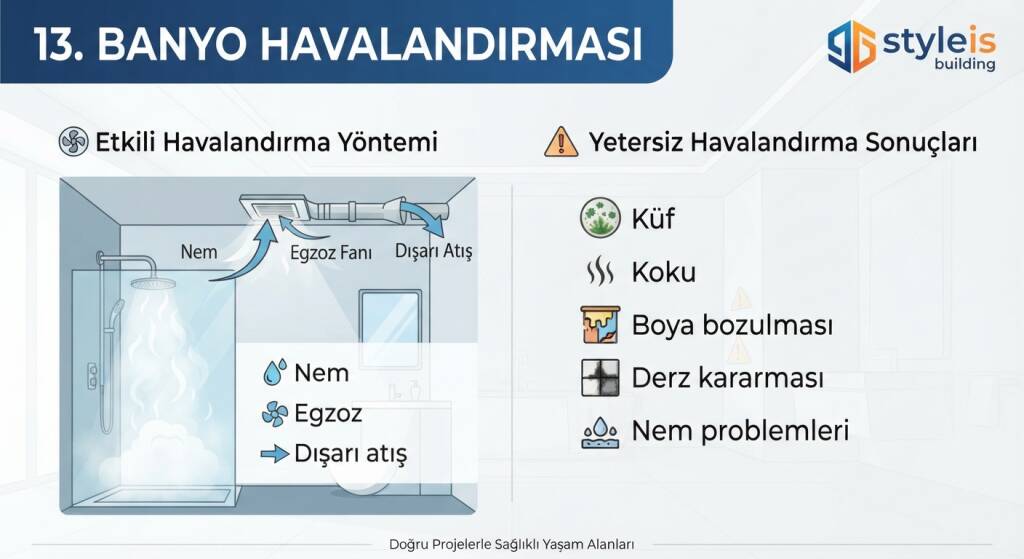 BANYO HAVALANDIRMASI