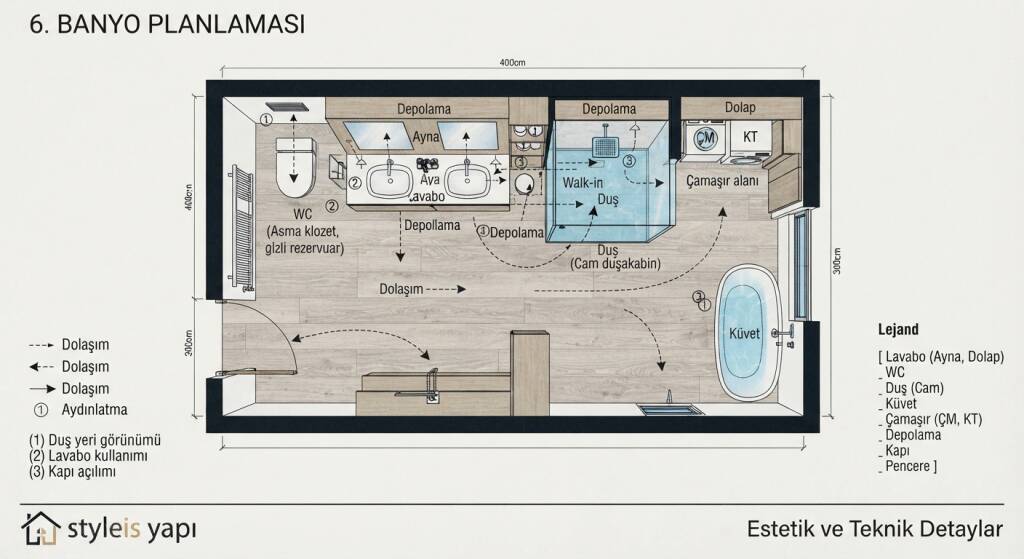 BANYO PLANLAMASI