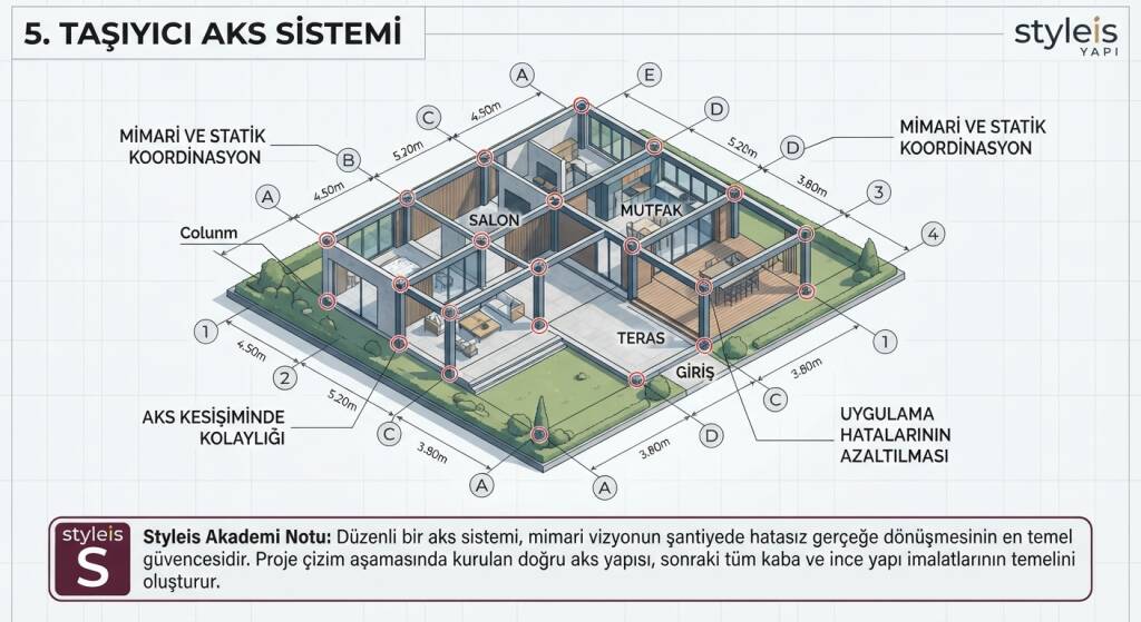 Bir villa projesinde kolonların ve diğer taşıyıcı elemanları