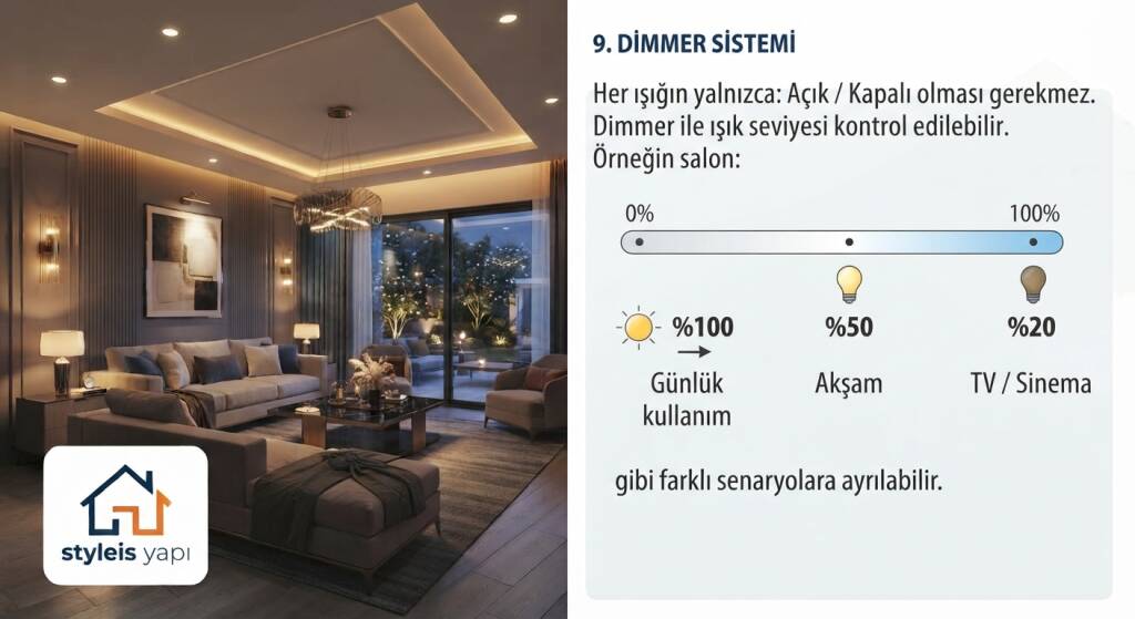 DIMMER SİSTEMİ