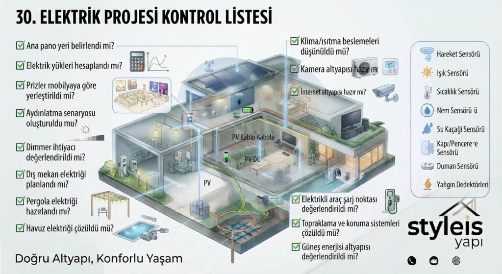 ELEKTRİK PROJESİ KONTROL LİSTESİ