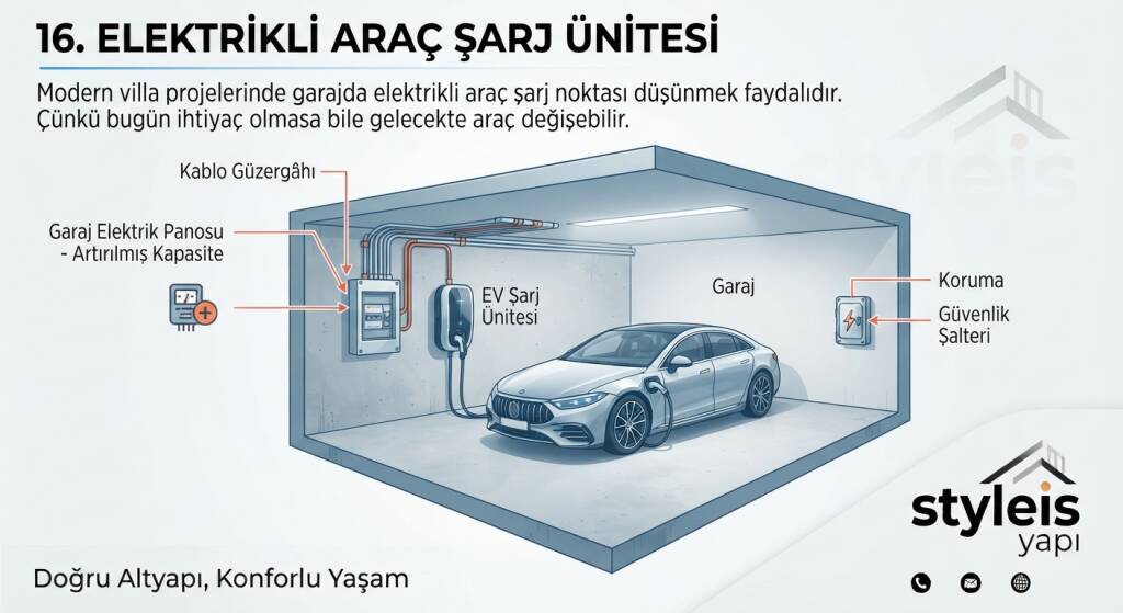 ELEKTRİKLİ ARAÇ ŞARJ ÜNİTESİ