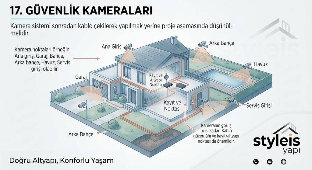 GÜVENLİK KAMERALARI