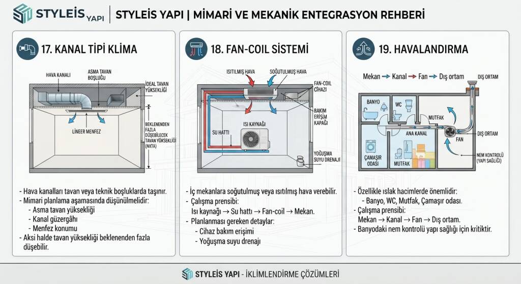 KANAL TİPİ KLİMA
