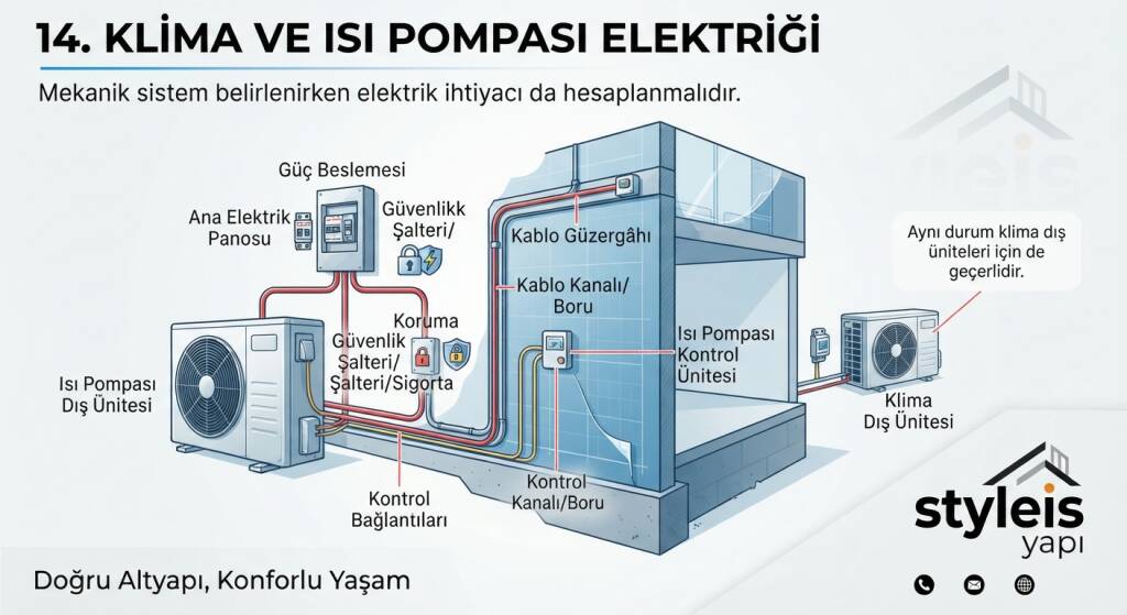 KLİMA VE ISI POMPASI ELEKTRİĞİ