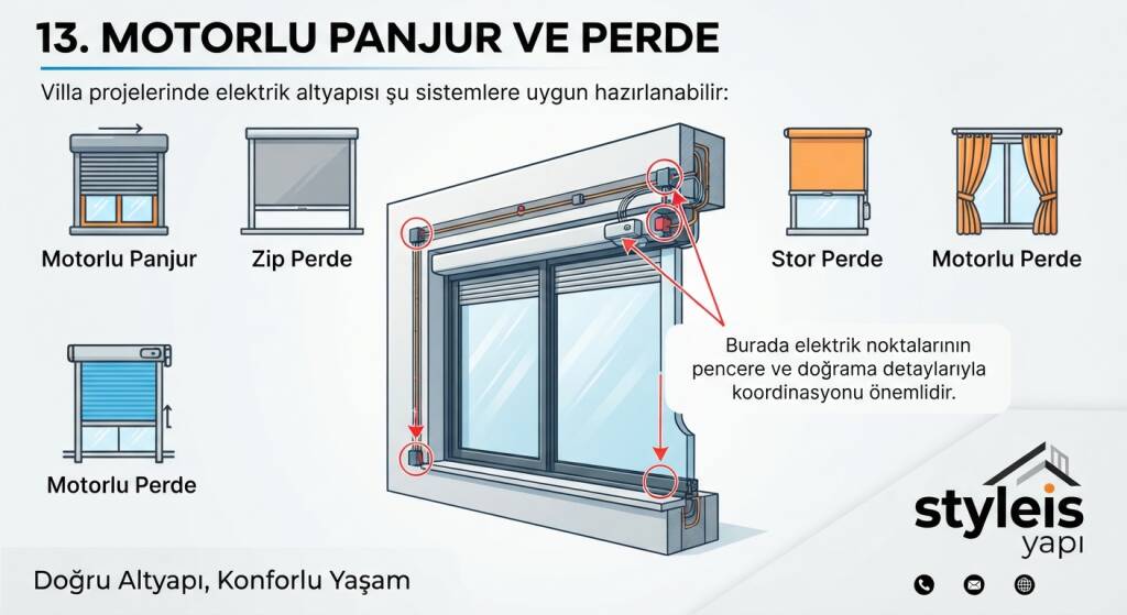 MOTORLU PANJUR VE PERDE