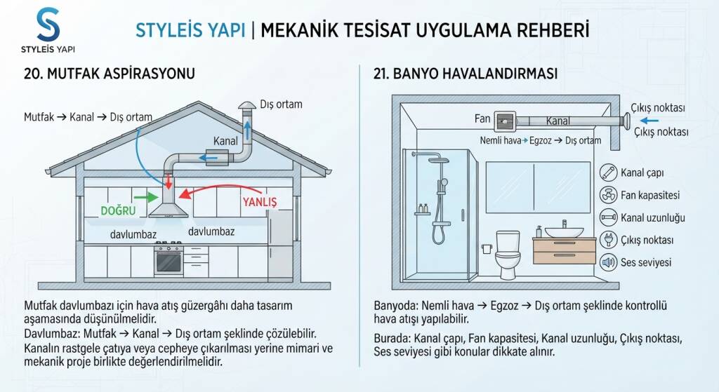MUTFAK ASPİRASYONU