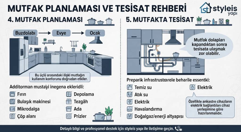 MUTFAK PLANLAMASI