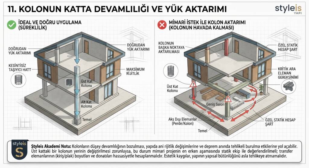 Modern villa tasarımlarında bazen üst kattaki bir yatak odasının altında geniş