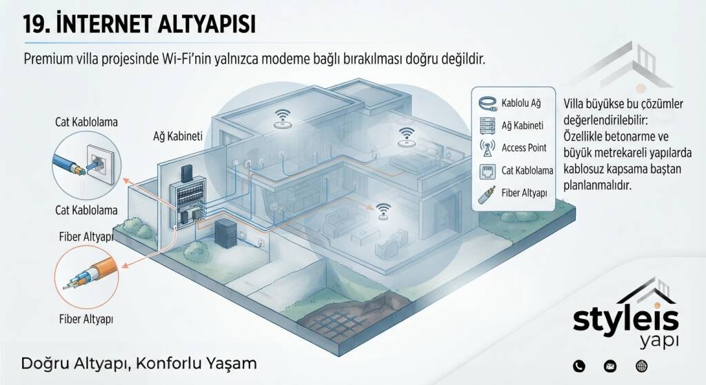 Premium villa projesinde Wi-Fi