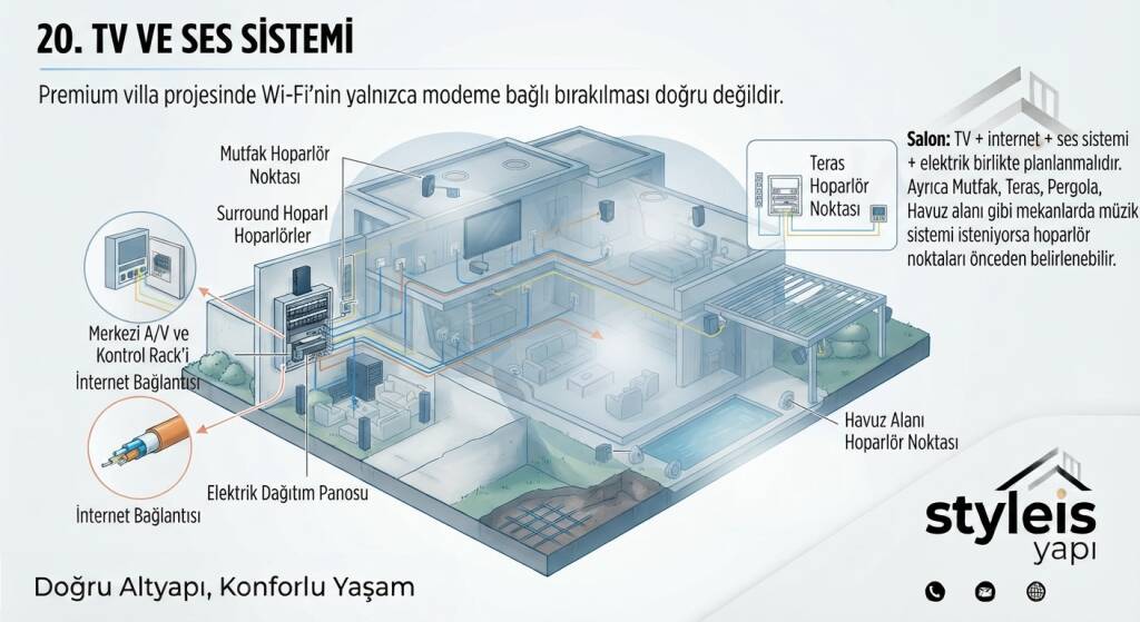 TV VE SES SİSTEMİ