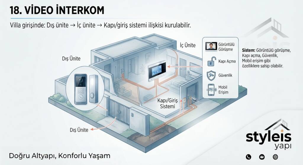 VİDEO İNTERKOM